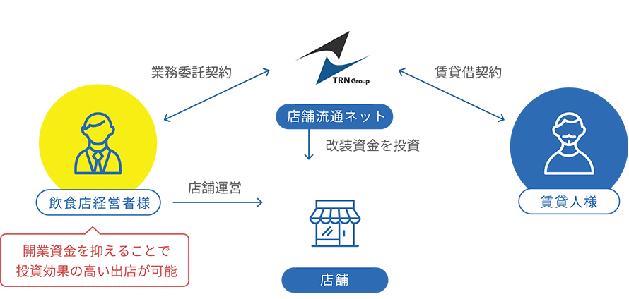 ショップサポートシステムの概念図