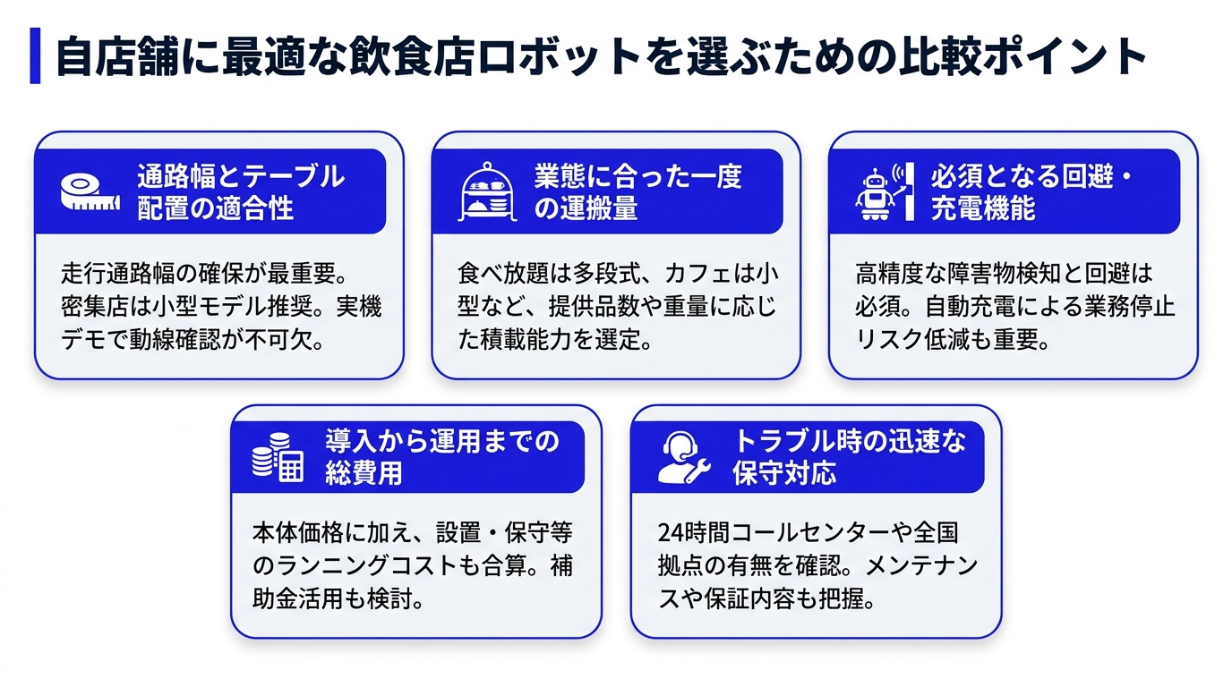 飲食店ロボットを選ぶための比較ポイント