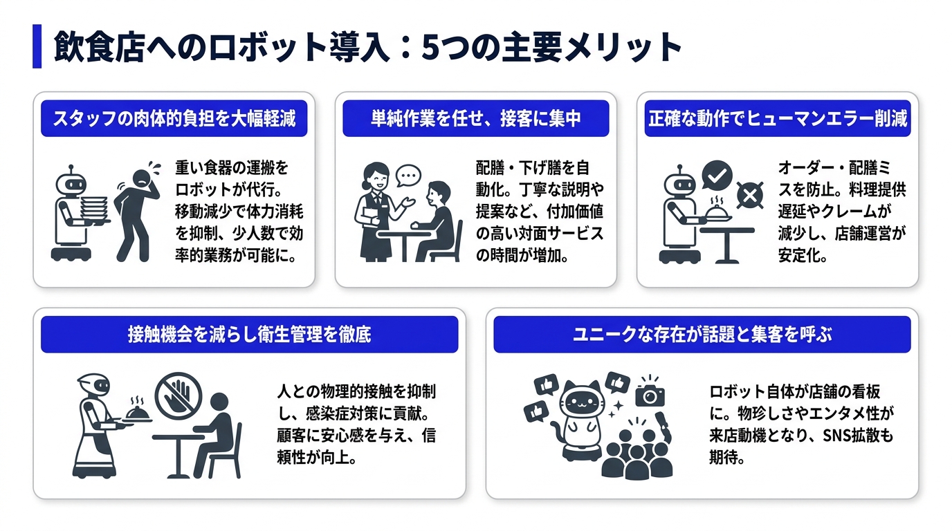 飲食店にロボットを導入する5つのメリット