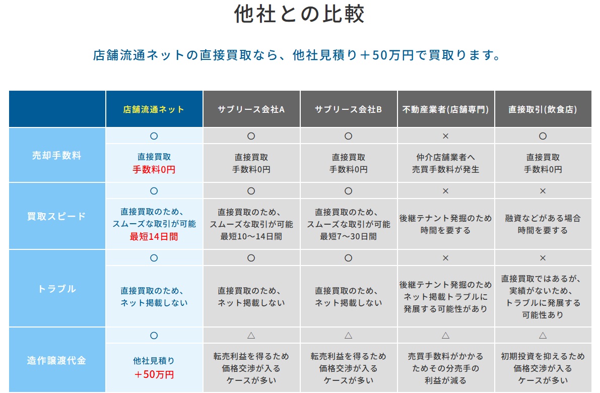 他社との比較