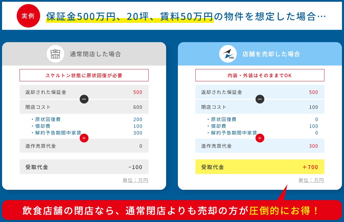 費用比較