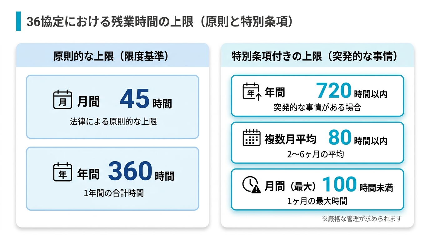 36協定で定められる残業時間の上限