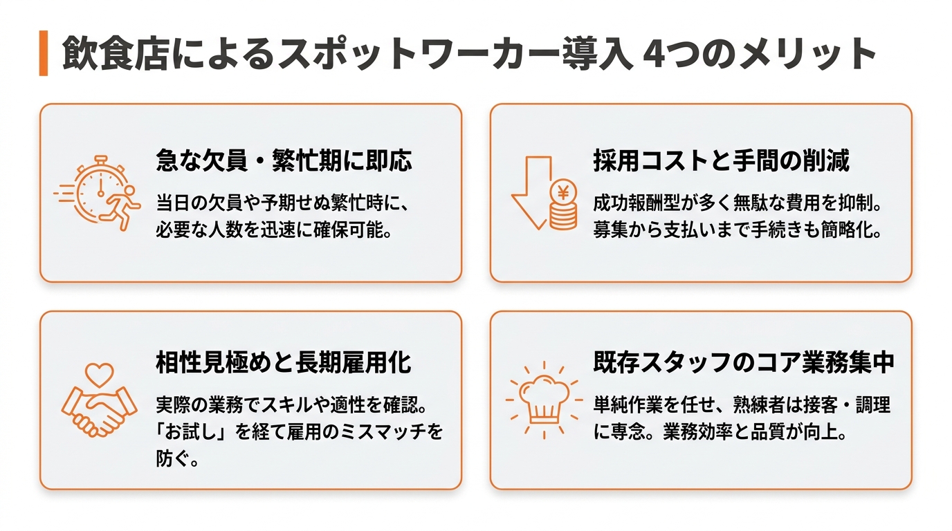 スポットワーカーを導入する4つのメリット