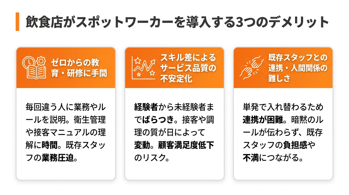 スポットワーカーを導入する3つのデメリット