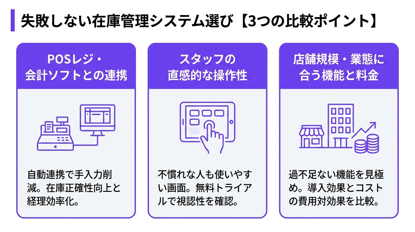 在庫管理システムの選び方【3つの比較ポイント】