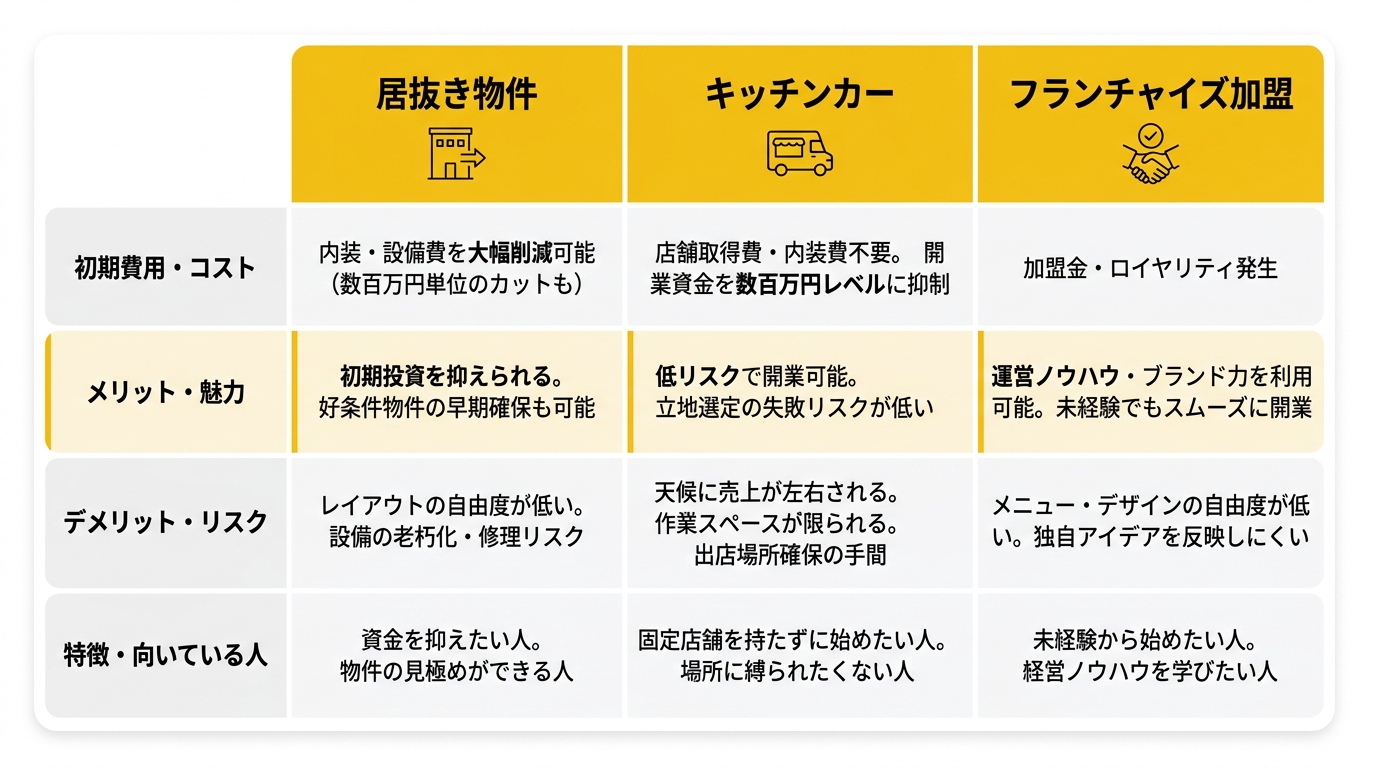 焼き鳥屋の開業スタイル