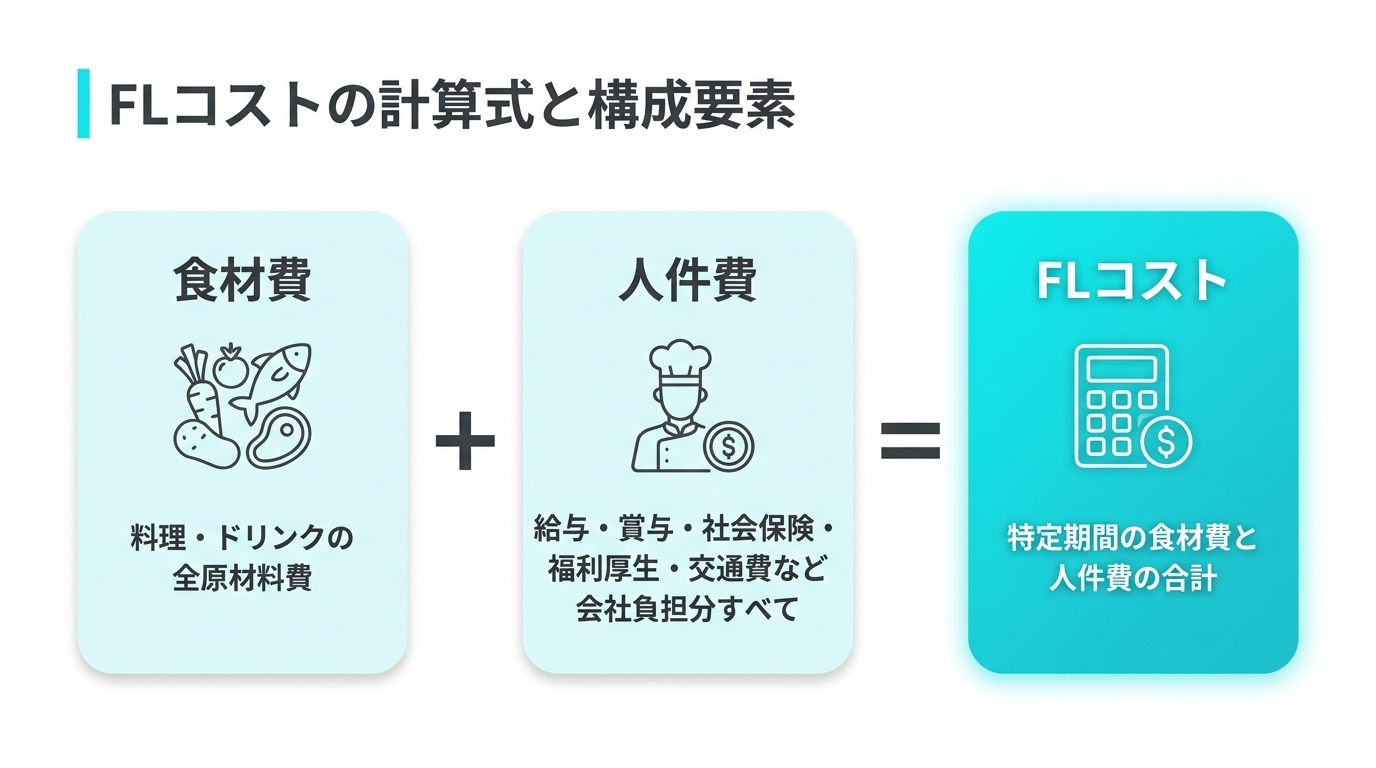 FLコストの計算式