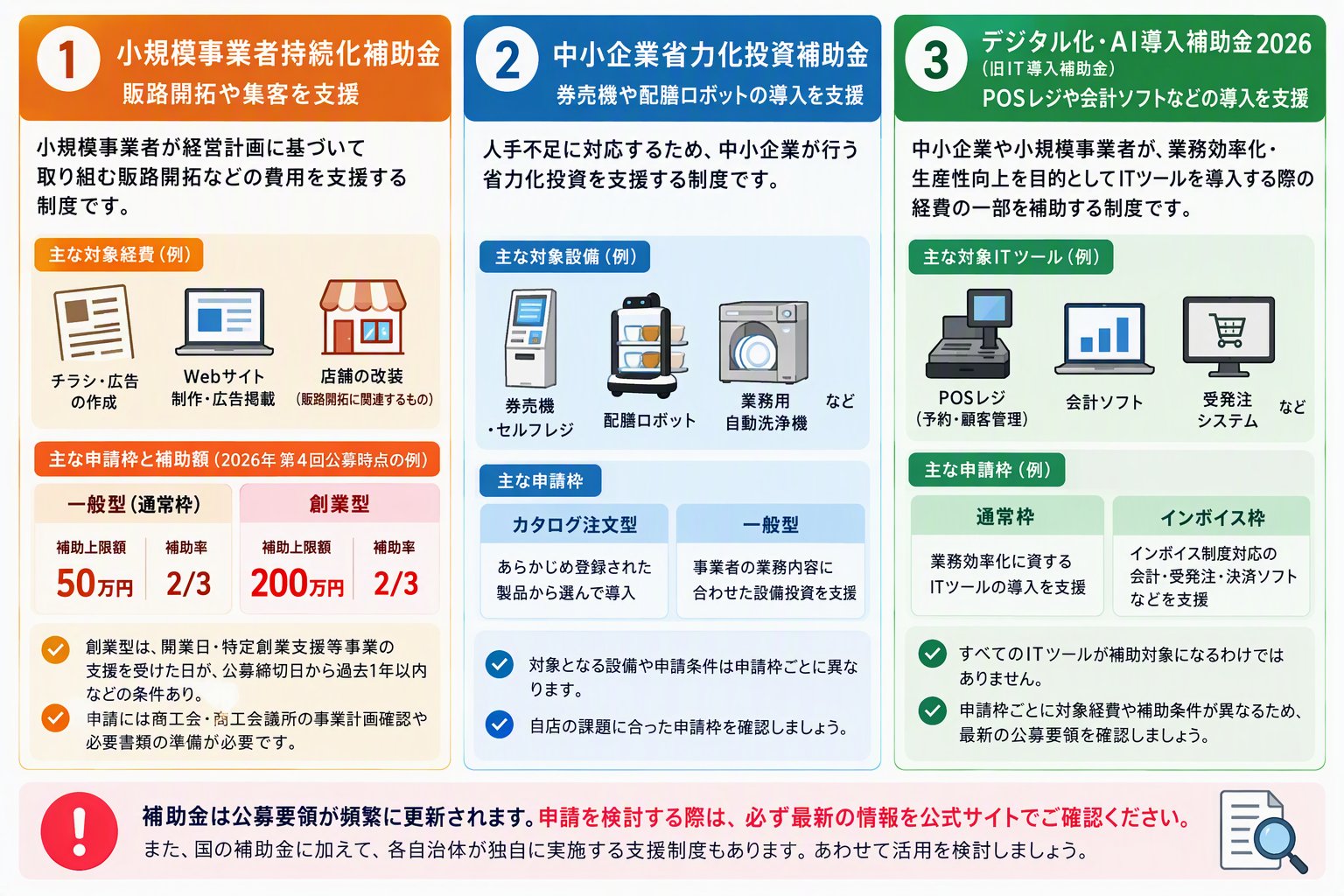 【2026年版】飲食店開業で活用を検討できる主な補助金