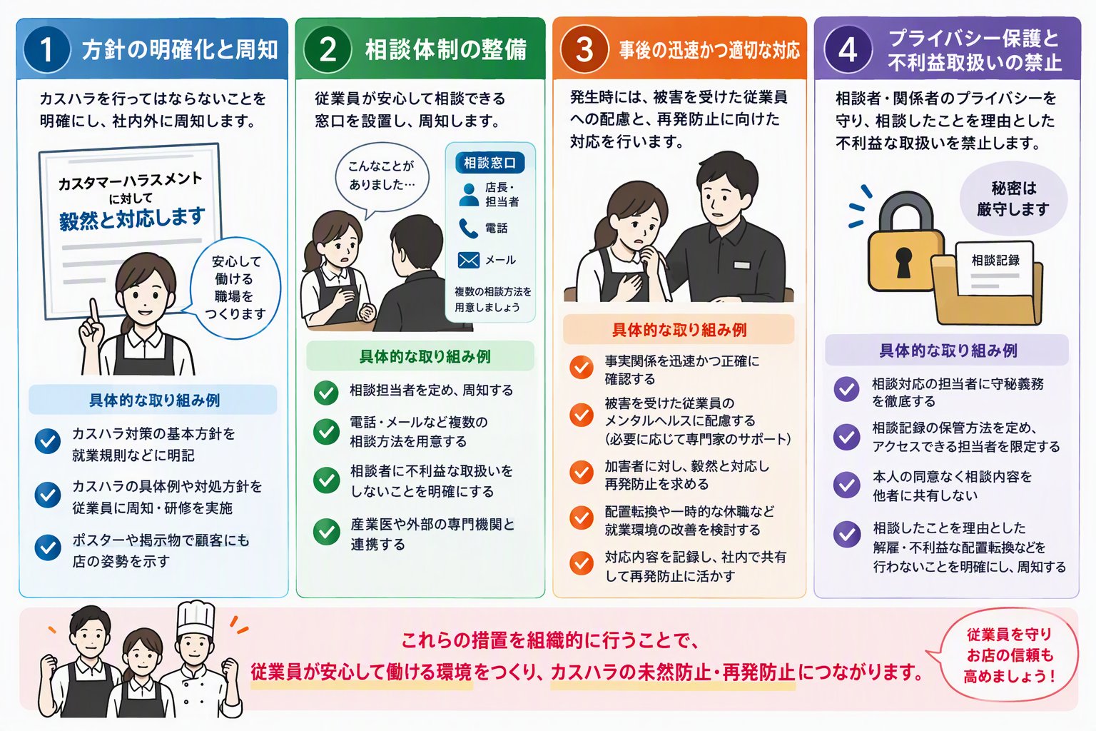 経営者が必ず実施すべきこと！法律で定められた雇用管理上の措置