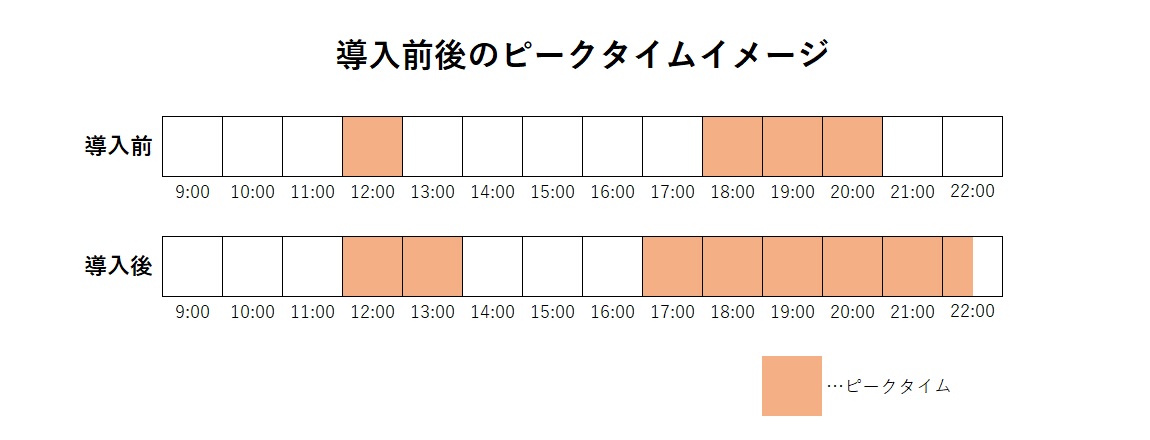 順番待ちシステム