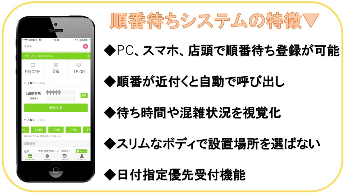 順番待ちシステム